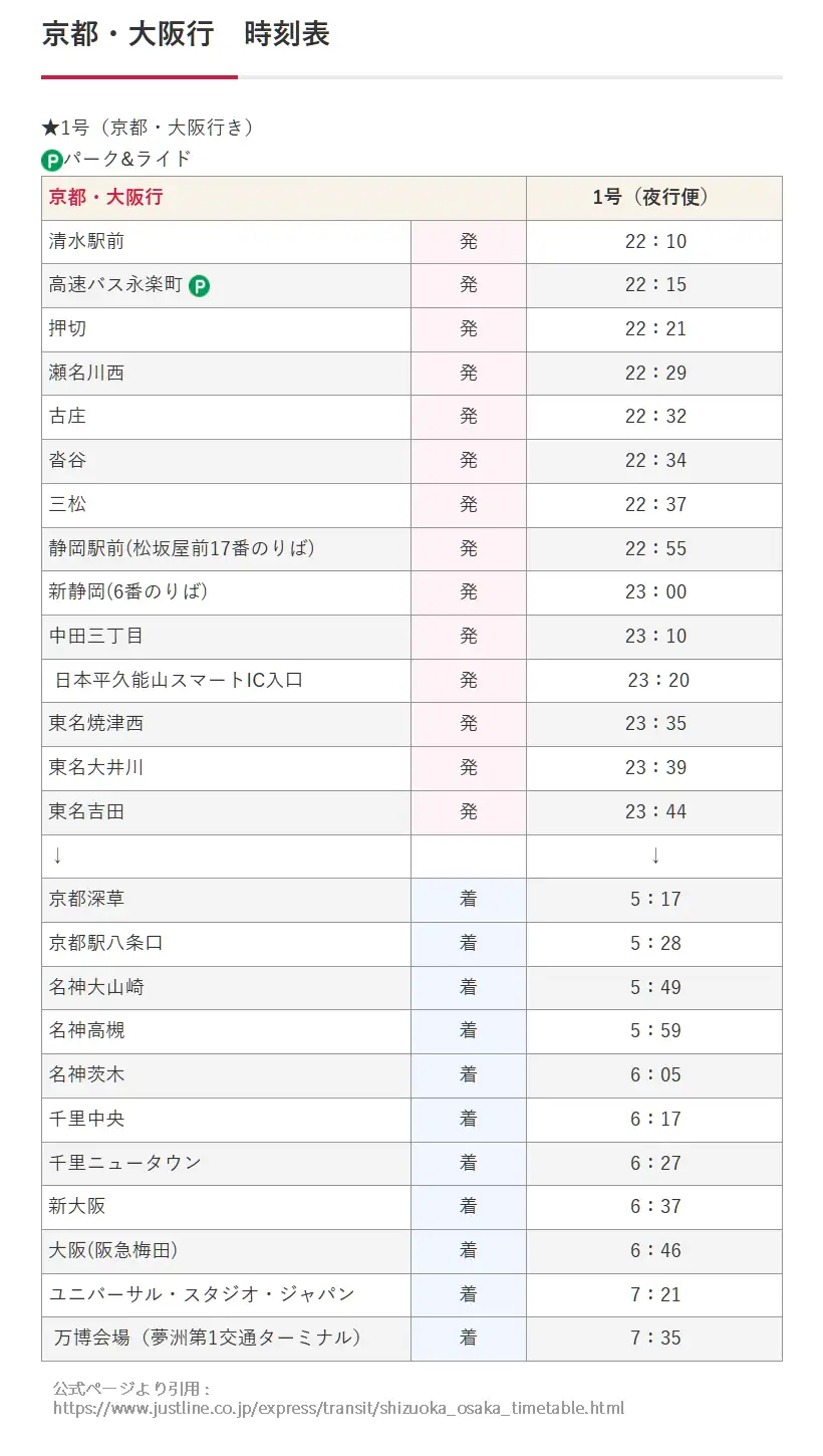 時刻表(京都・大阪行)