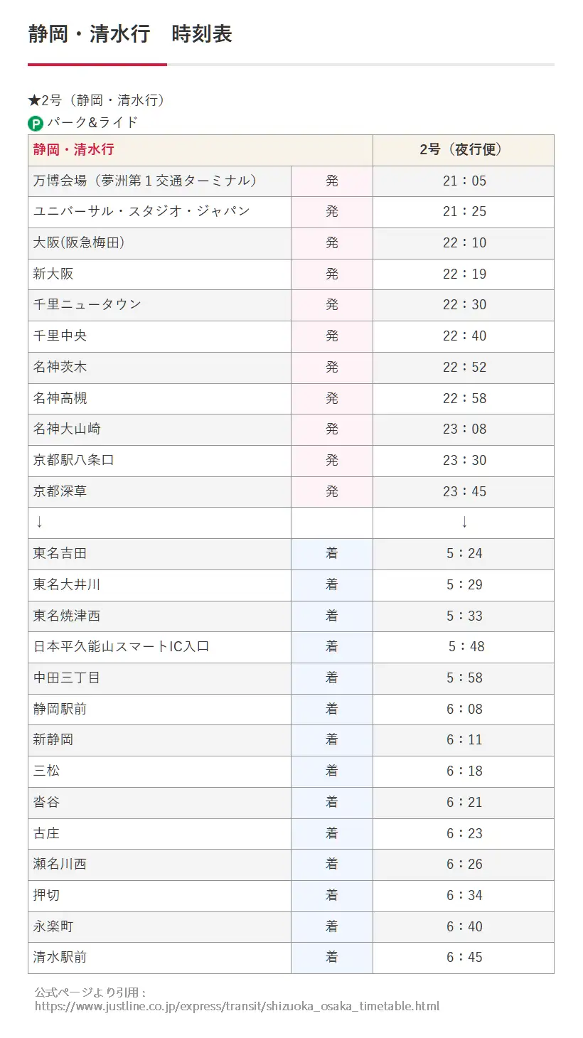 時刻表(静岡・清水行)