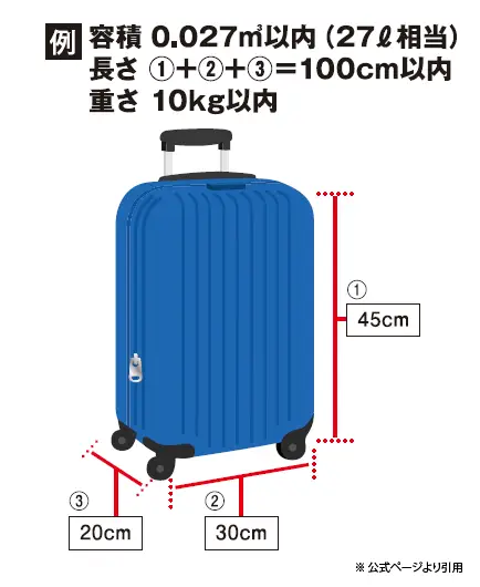 持ち込める手荷物のサイズ